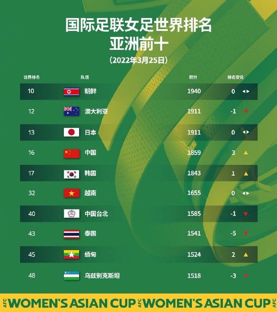 FIFA官方：首届俱乐部世界杯2025年6月15-7月13日举办国际足联理事会今天开会批准首届俱乐部世界杯的各项细节，第一届新版俱乐部世界杯将于2025年6月15日-7月13日在美国举办，共32支球队参加。